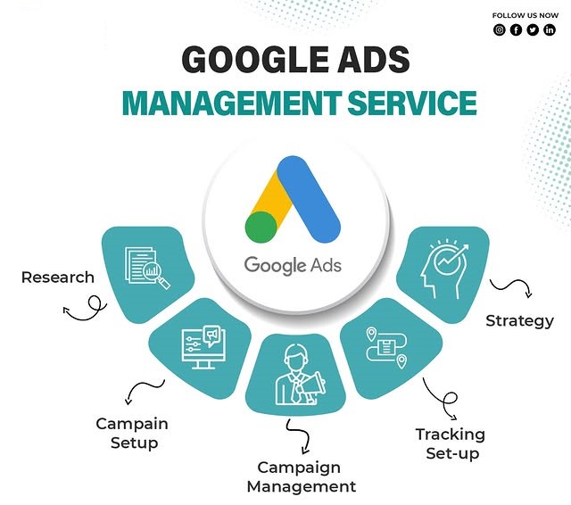 Google Ads Management Services in London for Lead Generation and ROI Growth