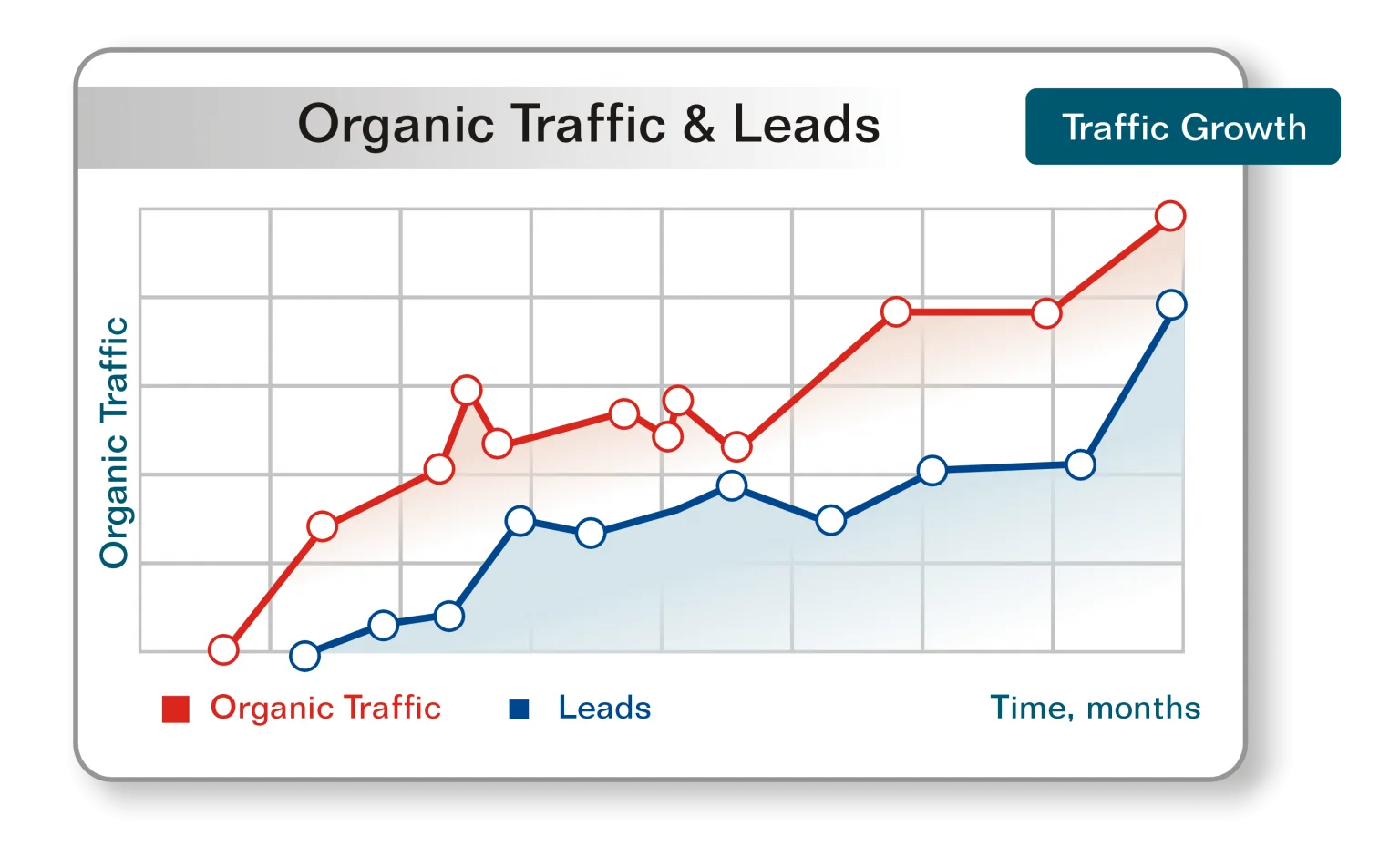 Search Engine Optimization [SEO] Company London | Best & Affordable - Branding and Advertising Agency in London | Digital & Outdoor Services