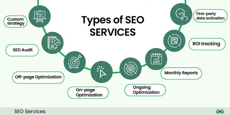 SEO Services London