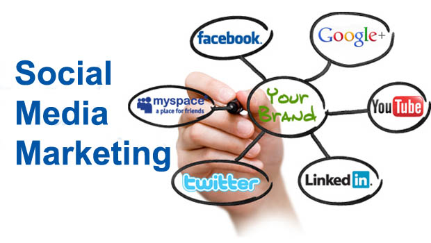 Social Media Management Services in London, SMM Services, Best Social Media Marketing Company in India