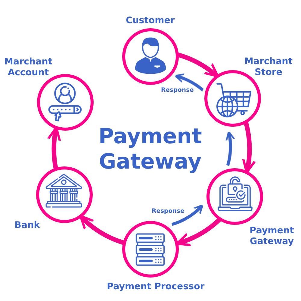 Top Features to Look for in Payment Gateway Integration Services in London for Online Business