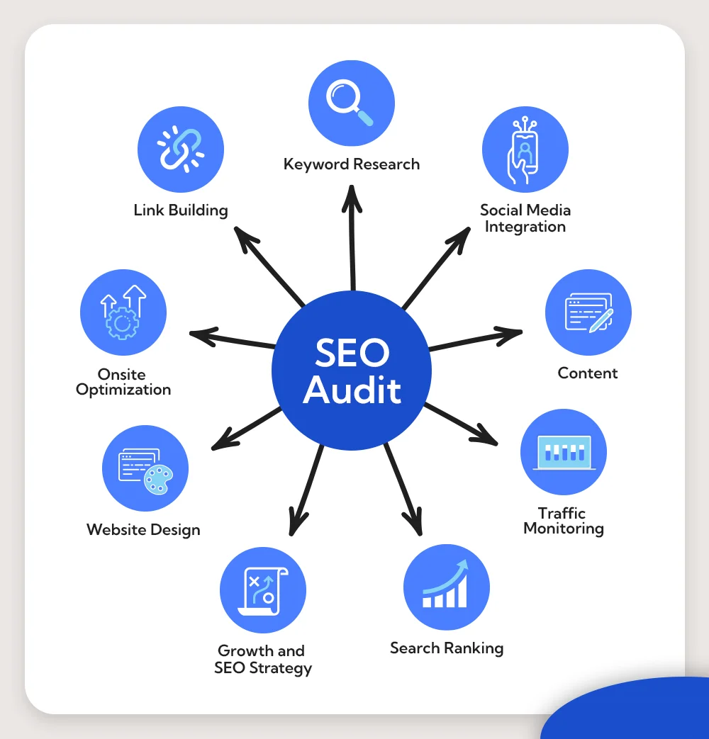 SEO audit services in London 2026 | website ranking analysis Google SEO report