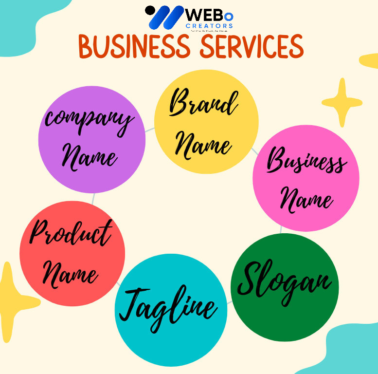 Business Name, Tagline and Logo Design Services in London Professional Branding Agency