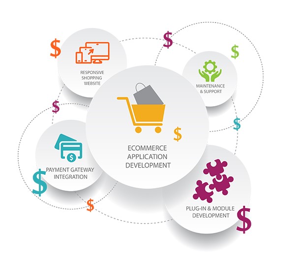 The Rising Trend of Subscription Business Model in eCommerce in London for Online Stores