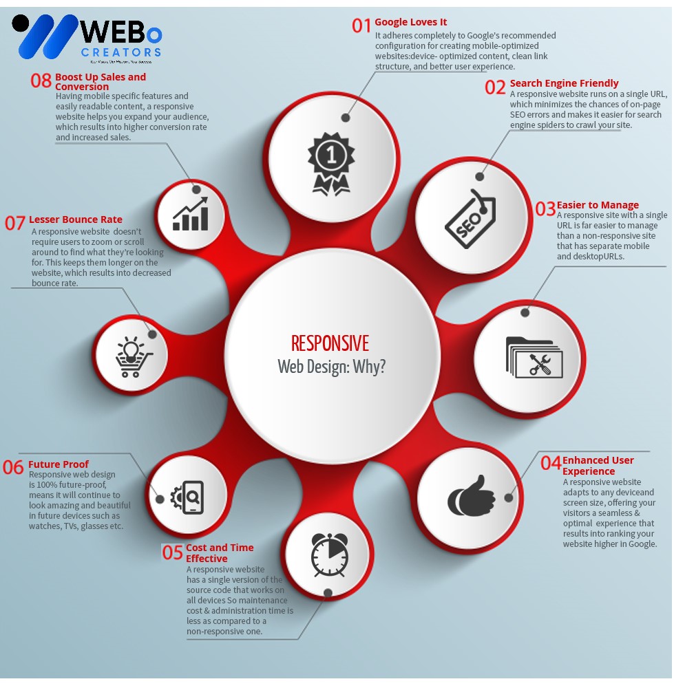 Responsive Website Design - An Expert in Mobile Friendly Website Design Solution in London