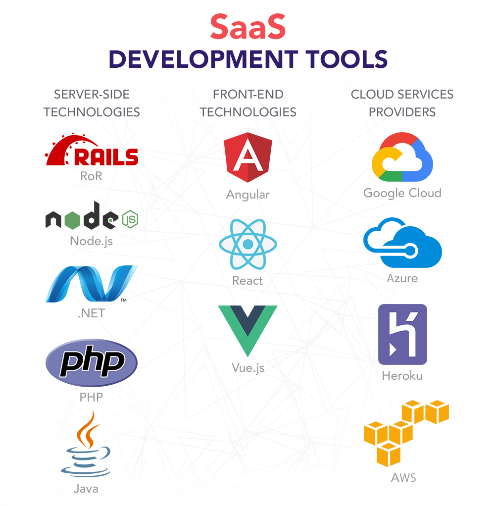 London SaaS Software Development Services - Custom Cloud Applications & Business Solutions