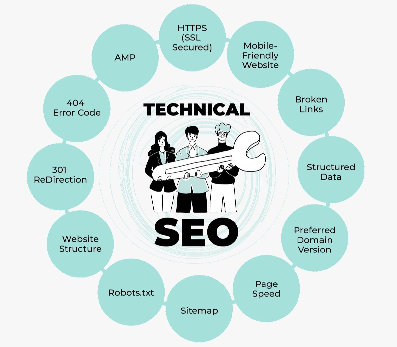 Best Technical SEO Services in London for Google Ranking and Website Optimization