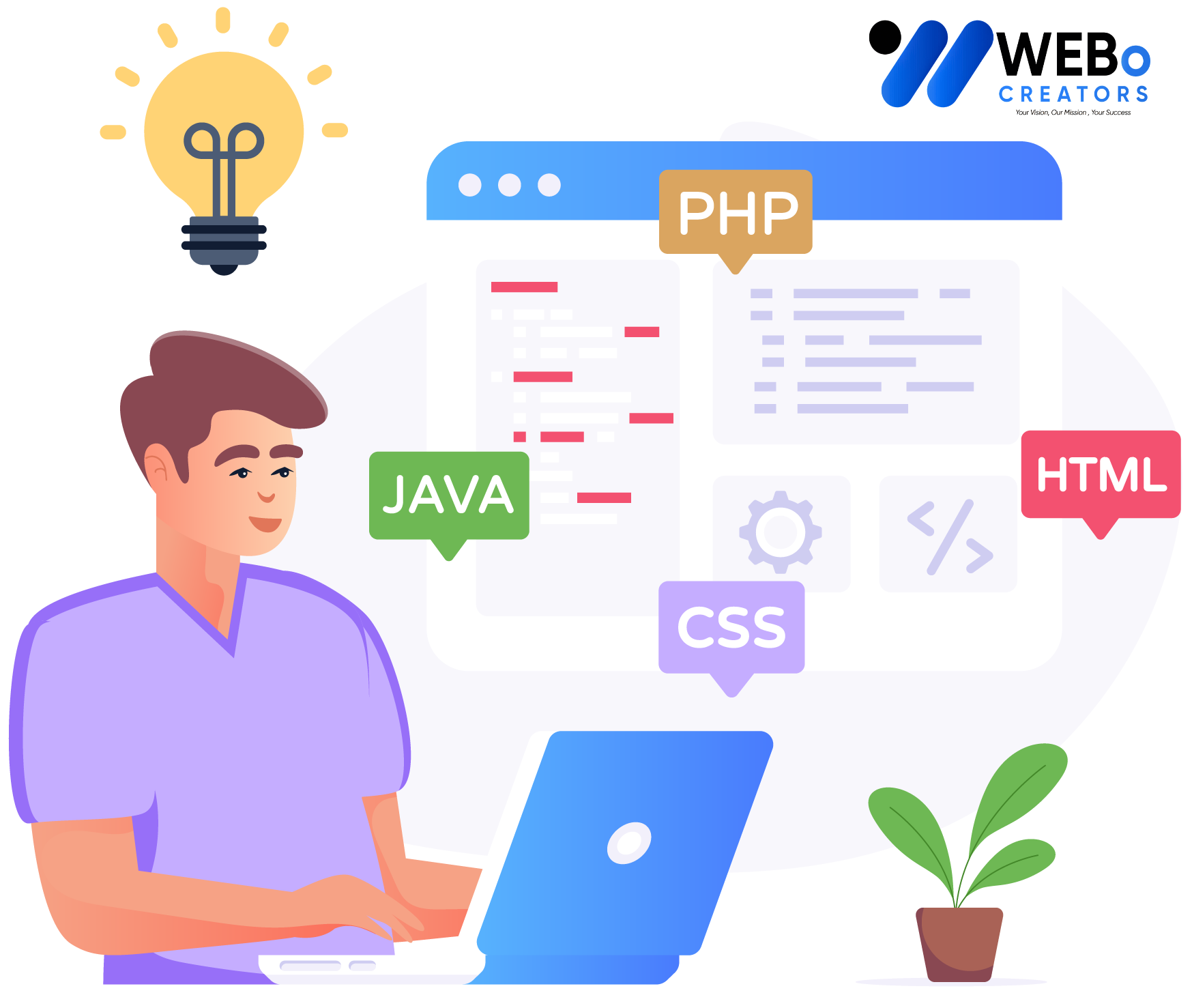 Web Developer Services in London for Custom Responsive Websites